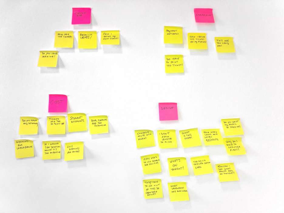 Affinity Diagram used to group the findings from the user research.