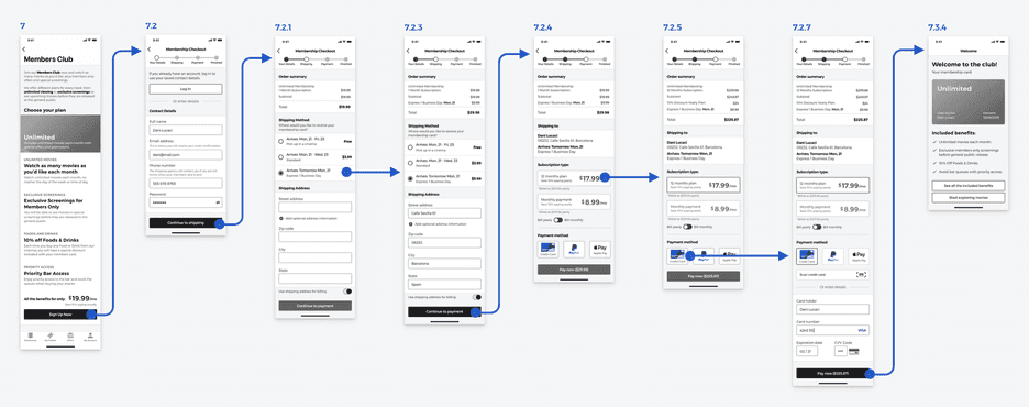 Wireflow diagram of the membership sign up process.