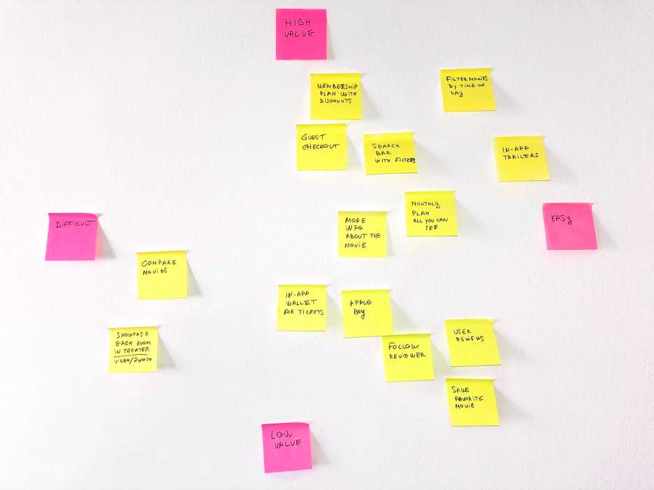 Feature Prioritization Matrix based on the value to the user and difficulty to implement.