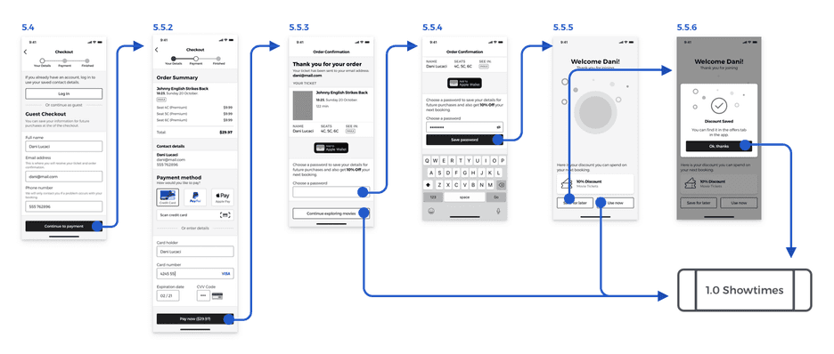 Wireflow diagram of the guest checkout experience.