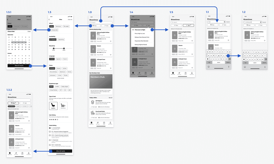 Wireflow diagram of the movie searching and filtering features.